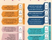 البرنامج العام لمهرجان تازة بصيغة المؤنث في دورته الثامنة من 28 إلى 31 مارس 2019.